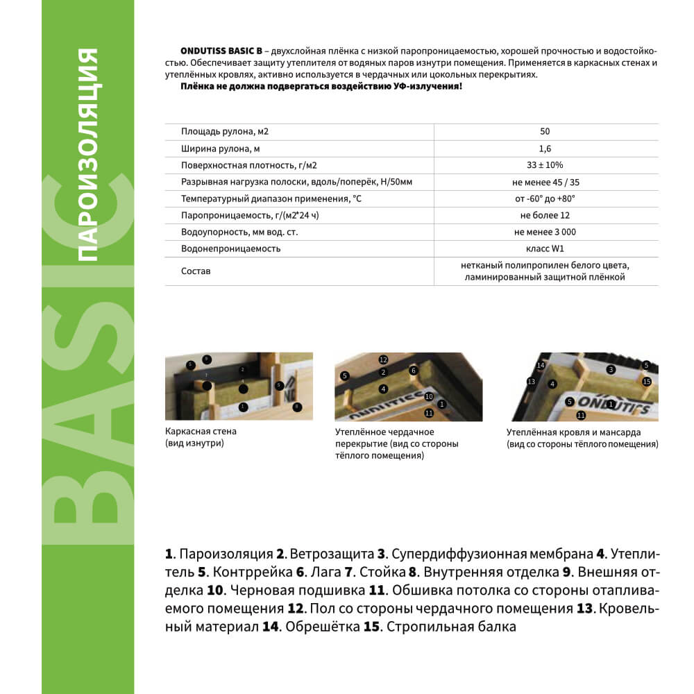 Пленка Пароизоляция Ондутис Basic B описание